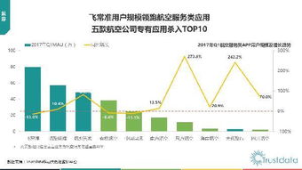 2017年Q1中國移動互聯(lián)網(wǎng)行業(yè)發(fā)展分析報(bào)告網(wǎng)站的開發(fā)與維護(hù)